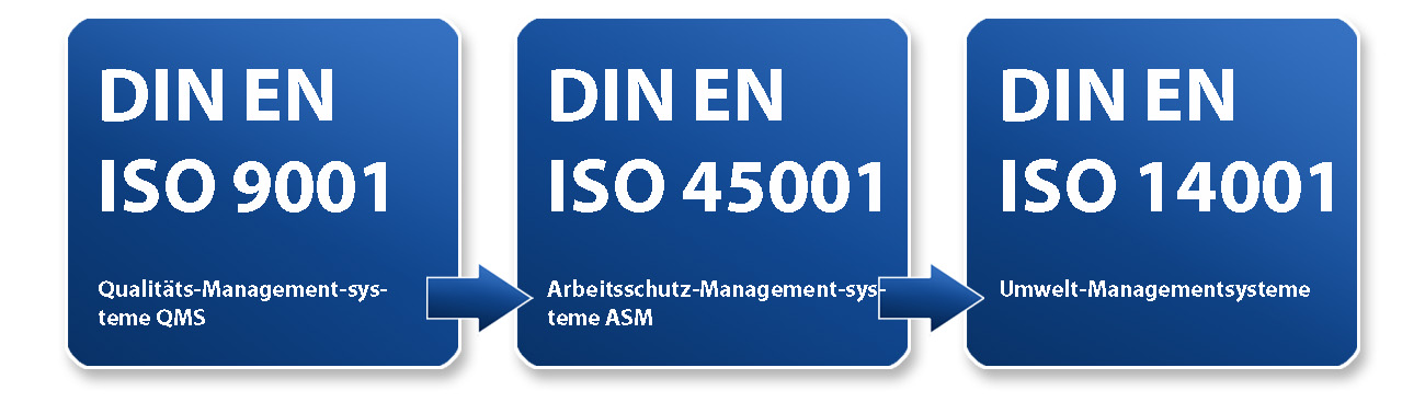 Zertifizierung Nach DIN ISO 9001, nach DIN ISO 45001 und DIN ISO 14001